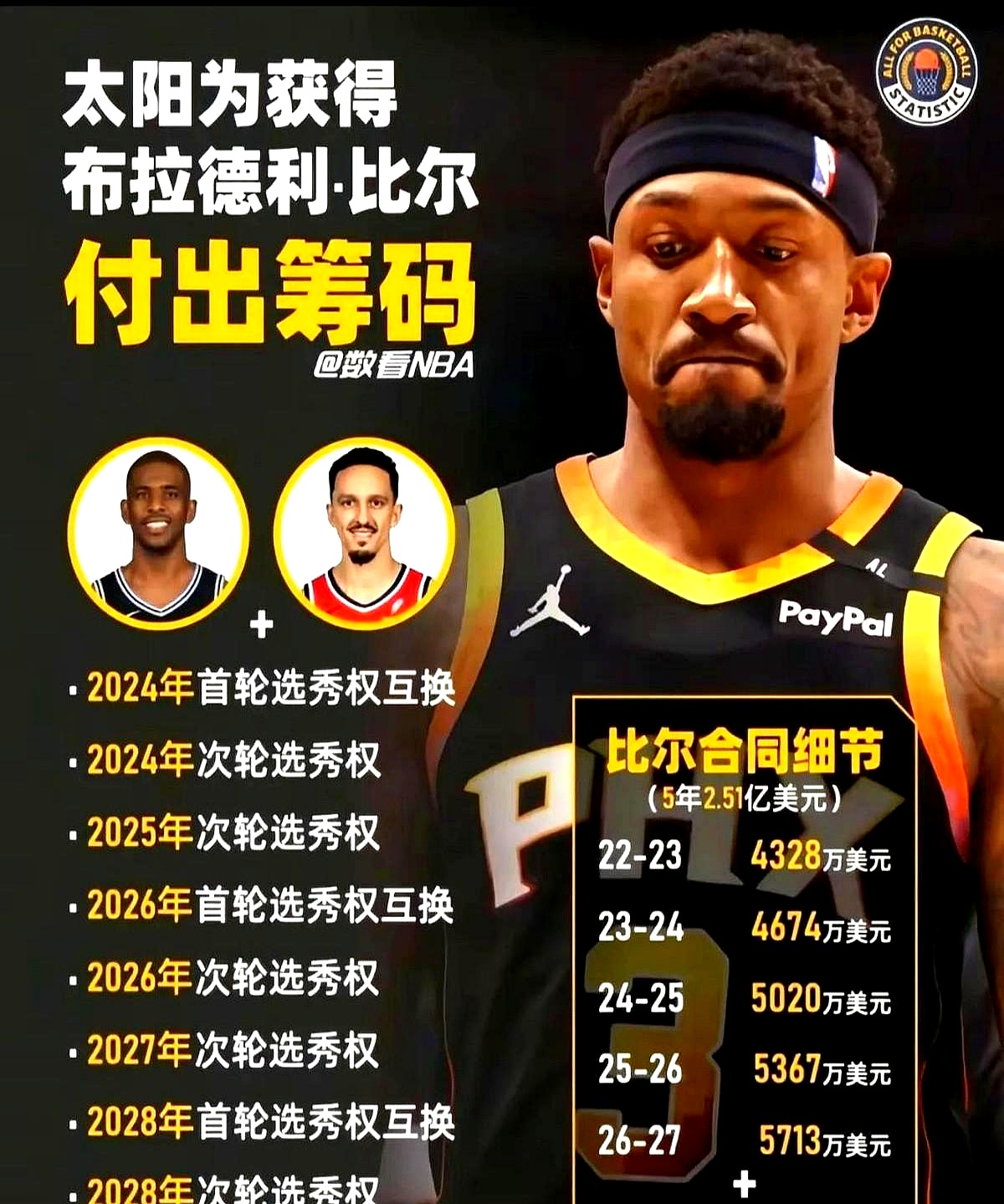 加时末段犹他爵士调整名单以备国王杯，刷新队史纪录环节打磨，更衣室稳定，团队化学反应显著的简单介绍-lol竞猜大厅